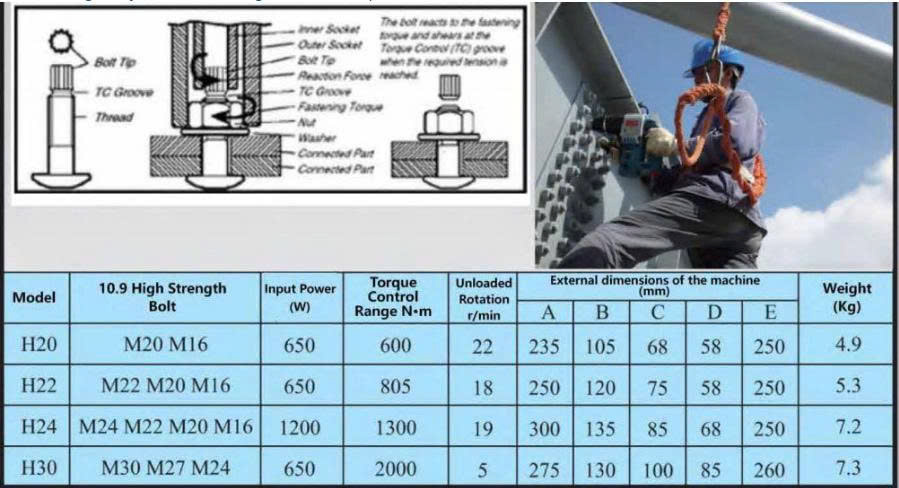 Máy siết cắt bulông H30 (M24,M27,M30)
